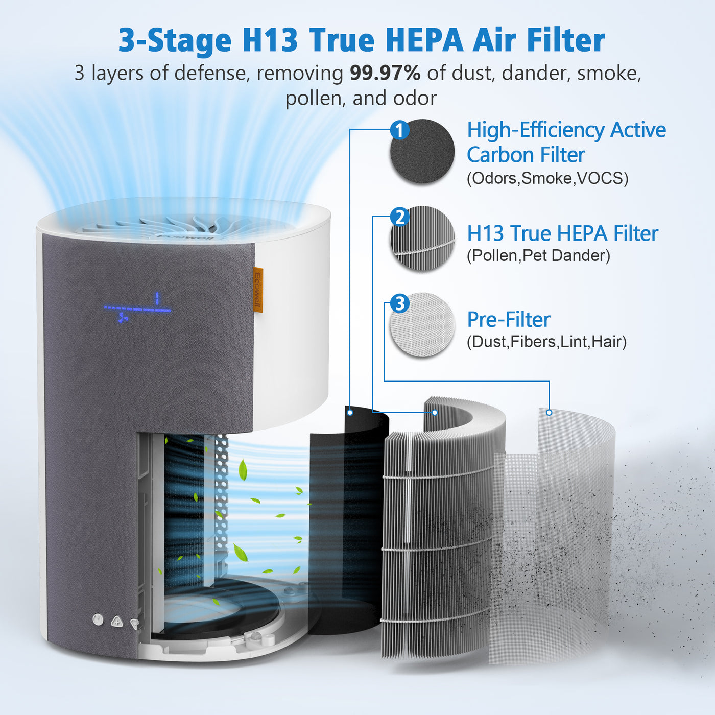 ECOWELL- 12" HEPA Air Purifier W/ LED Display